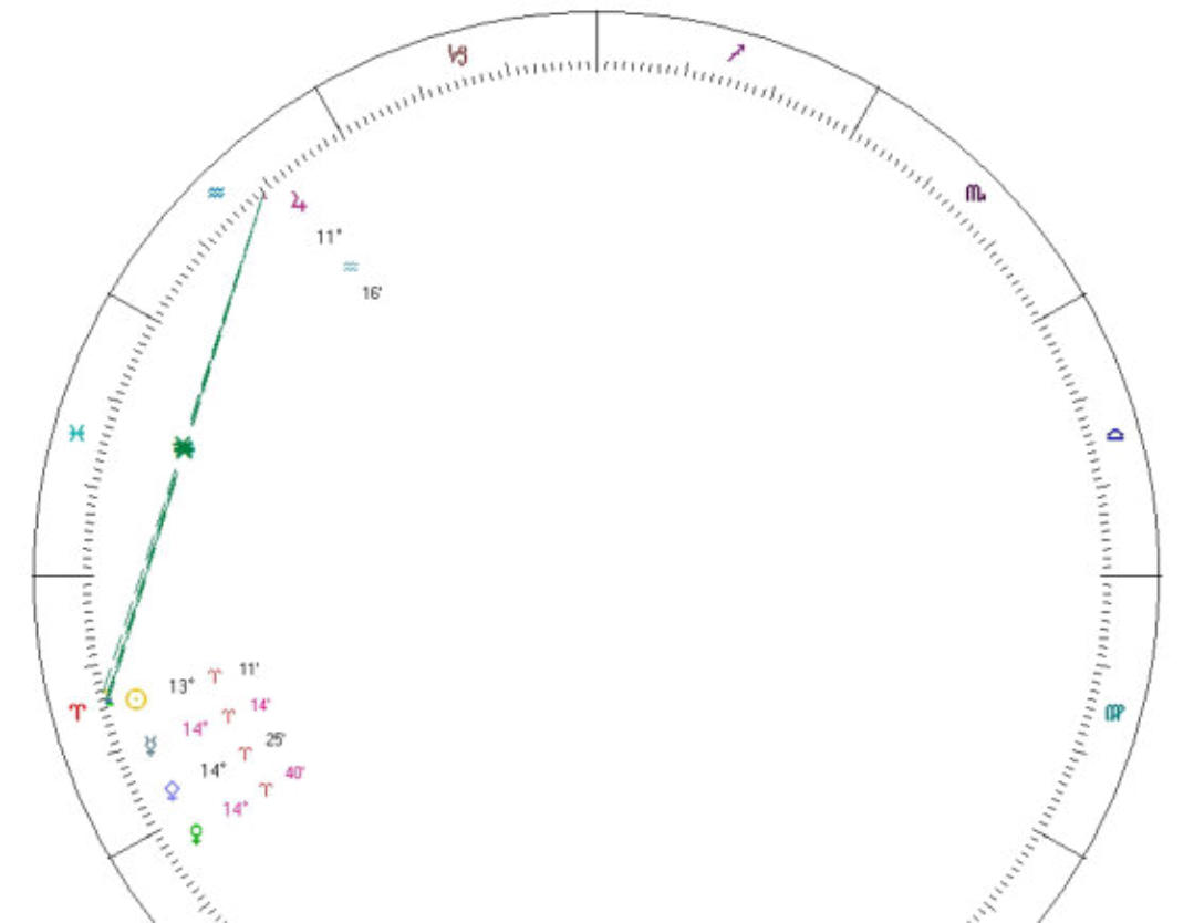 magi astrology juno chiron transit magi astrology juno chiron transit