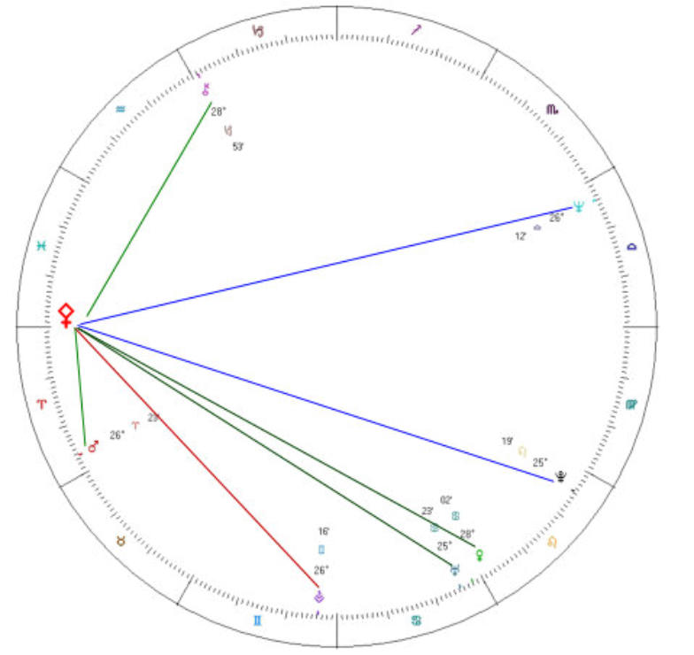 pallas magi astrology