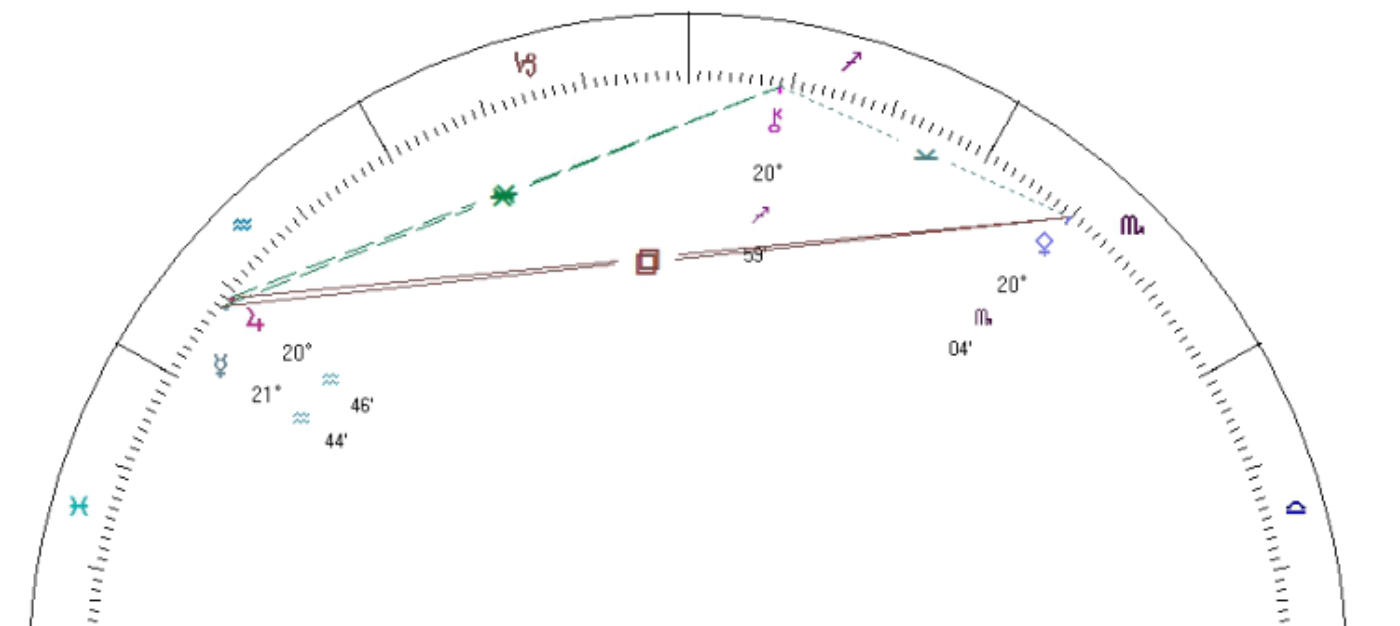 Celine Dion Natal Chart