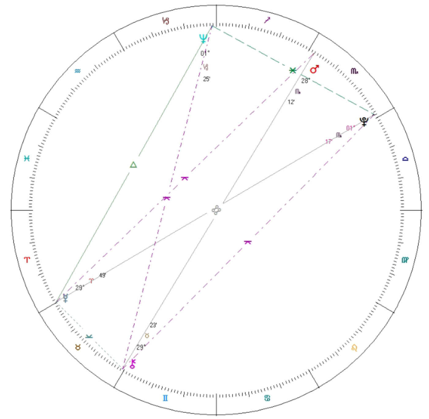 magi astrology juno conjunct mars magi astrology juno conjunct mars
