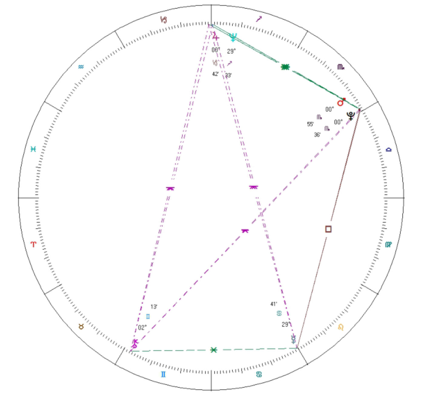 chiron pluto magi astrology