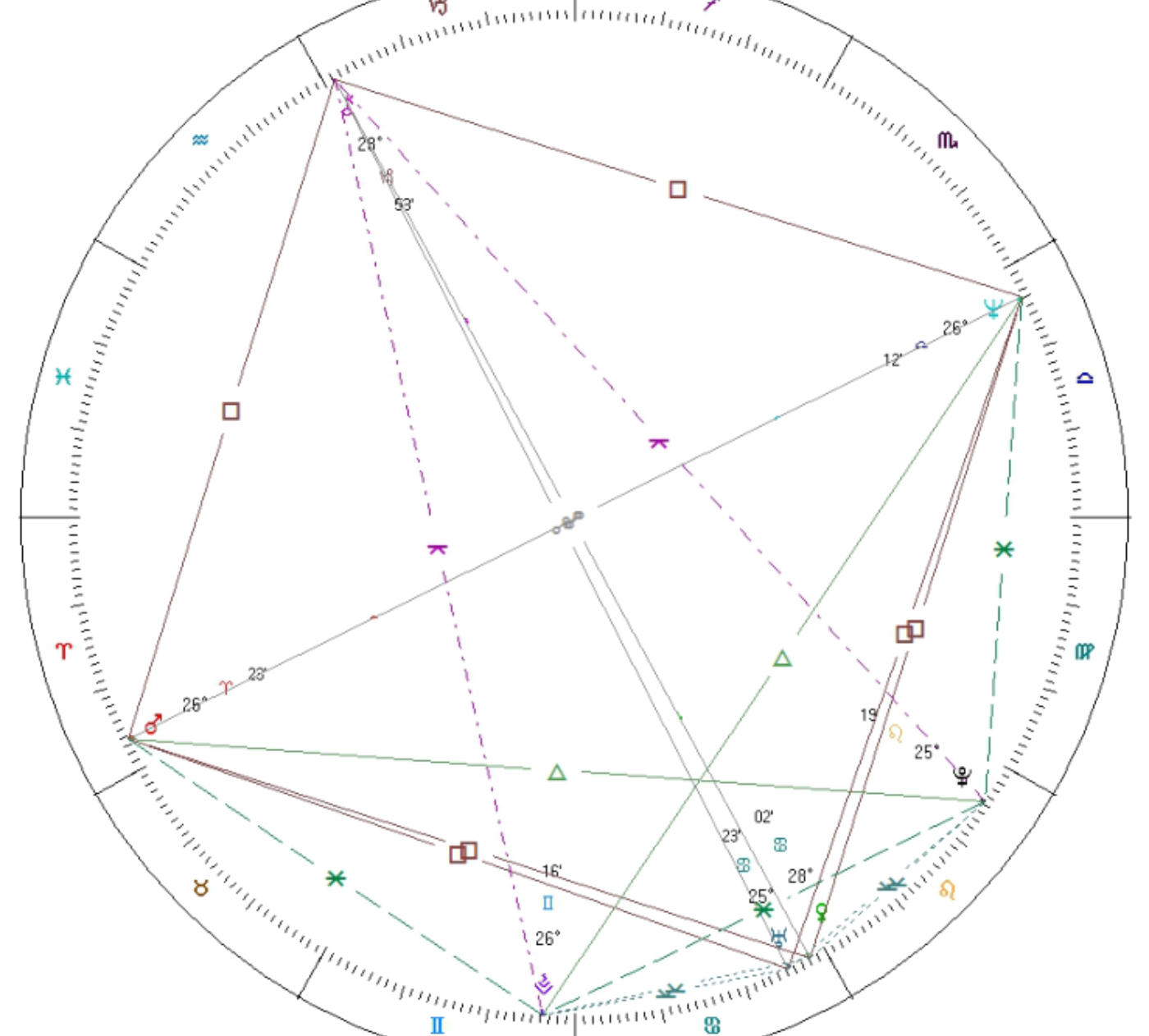 magi astrology mystical triangle magi astrology mystical triangle