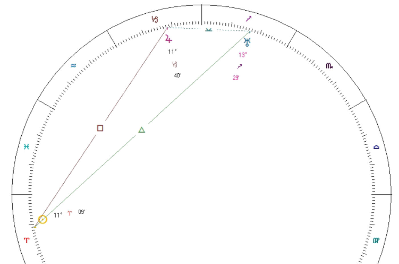 magi astrology accuracy magi astrology accuracy
